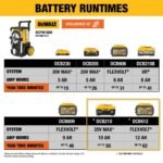 DEWALT 20V MAX 1600 PSI 1.2 GPM Cold Water Cordless Pressure Washer Kit with (2) FLEXVOLT 12 Ah Batteries and (2) Chargers DCPW1600Y2 - Image 4