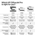 HP - OfficeJet Pro 9730 Wireless Wide Format All-in-One Inkjet Printer, Scanner, Copier, AI-Enabled with 3 Mos of Instant Ink - White - Image 9