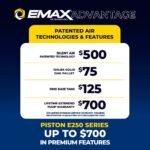 EMAX 80 Gal. 7.5 HP 3-Cylinder 1-Phase 175 PSI Silent Air Electric Air Compressor with Isolator Pads and Auto Drain HES07V080Y1 - Image 4
