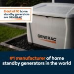 Generac 24kW Air-Cooled Auto Start Natural Gas or Propane Whole House Generator and 200 Amp Transfer Switch w/ Smart Monitoring 7326 - Image 3