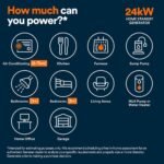 Generac 24kW Air-Cooled Auto Start Natural Gas or Propane Whole House Generator and 200 Amp Transfer Switch w/ Smart Monitoring 7326 - Image 8