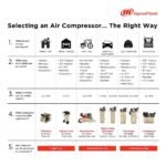 Ingersoll Rand 60 Gal. 135 PSI SS3 Vertical 3 HP 230-Volt 1-Phase Single-Stage Stationary Electric Air Compressor SS3L3 - Image 3