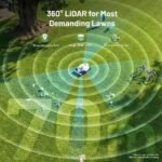 MAMMOTION Luba 3 AWD 16 in. 360° LiDAR Robot Lawn Mower (3/4 Acre) Adjustable Cutting Height(2.2 in. - 4 in.)All Terrain AI Vision LUBA 3 AWD 3000H - Image 5