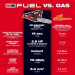 Milwaukee M18 FUEL 18V 16 in. Brushless Cordless Battery Powered Chainsaw Kit w/ Pole Saw, 12.0 Ah Battery and Rapid Charger 2727-21HD-3016-20PS - Image 4
