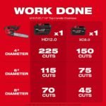 Milwaukee M18 FUEL 18V 14 in. Brushless Cordless Battery Top Handle Chainsaw w/ (2) 12.0 AH FORGE Battery, PACKOUT Charger 2826-20T-48-59-1842F - Image 2