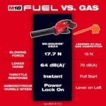 Milwaukee M18 FUEL Dual Battery 145 MPH 600 CFM 18V Brushless Cordless Blower w/ M18 14" Chainsaw Kit, M18 FORGE Starter Kit 2824-20-2826-21T-48-59-1881 - Image 3