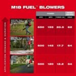 Milwaukee M18 FUEL Dual Battery 145 MPH 600 CFM 18V Brushless Cordless Blower w/ M18 14" Chainsaw Kit, M18 FORGE Starter Kit 2824-20-2826-21T-48-59-1881 - Image 9