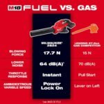 Milwaukee M18 FUEL Dual Battery 145 MPH 600 CFM 18V Brushless Cordless Battery Powered Blower w/(2) 8.0 Ah FORGE Battery, Charger 2824-20-48-59-1888 - Image 3