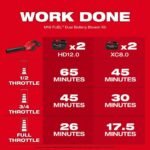 Milwaukee M18 FUEL Dual Battery 145 MPH 600 CFM 18V Brushless Cordless Battery Powered Blower w/(2) 8.0 Ah FORGE Battery, Charger 2824-20-48-59-1888 - Image 2