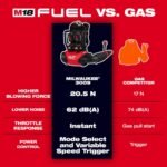 Milwaukee M18 FUEL 155 MPH 650 CFM 18V Brushless Cordless Battery Backpack Blower w/ (2) 12.0 Ah FORGE Batteries, Charger 3009-22HD - Image 3