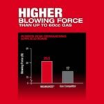 Milwaukee M18 FUEL 155 MPH 650 CFM 18V Brushless Cordless Dual Battery Backpack Blower Kit w/(4) 12.0 Ah Batteries, (2) Chargers 3009-24HD - Image 9