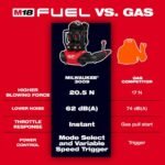 Milwaukee M18 FUEL 155 MPH 650 CFM 18V Brushless Cordless Dual Battery Backpack Blower Kit w/(4) 12.0 Ah Batteries, (2) Chargers 3009-24HD - Image 5