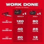 Milwaukee M18 FUEL 120 MPH 500 CFM 18V Brushless Cordless Battery Powered Blower Kit w/ 16 in. Chainsaw, 12.0 Ah Battery, Charger 3017-21HD-2727-20 - Image 7