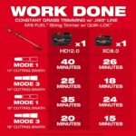 Milwaukee M18 FUEL 120 MPH 500 CFM 18V Brushless Cordless Battery Powered Blower Kit w/ String Trimmer, (2) Batteries, (2) Charger 3017-21HD-3016-21ST - Image 7