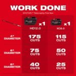 Milwaukee M18 FUEL 10 in. 18V Lithium-Ion Brushless Electric Cordless Telescoping Pole Saw Kit w/12.0 Ah Battery and Rapid Charger 3013-21 - Image 2