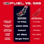 Milwaukee M18 FUEL Brushless Cordless 21 in. Walk Behind Dual Battery Self-Propelled Mower (Tool-Only) 2823-20 - Image 4
