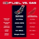 Milwaukee M18 FUEL 18V 21 in. Brushless Cordless Dual Battery Self-Propelled Mower w/ String Trimmer, (3) Batteries, Charger 2823-22HD-3016-21ST - Image 3