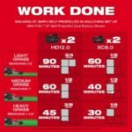 Milwaukee M18 FUEL 18V 21 in. Brushless Cordless Dual Battery Self-Propelled Mower w/ String Trimmer, (3) Batteries, Charger 2823-22HD-3016-21ST - Image 2