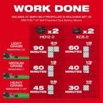 Milwaukee M18 FUEL Brushless Cordless 21 in. Walk Behind Dual Battery Self-Propelled Mower w/(2) 12.0Ah FORGE Battery and Charger 2823-22HD - Image 3