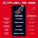 Milwaukee M18 FUEL Brushless Cordless 21 in. Walk Behind Dual Battery Self-Propelled Mower w/(2) 12.0Ah FORGE Battery and Charger 2823-22HD - Image 2