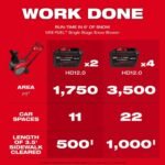 Milwaukee M18 FUEL 18V 21 in. Cordless Dual Battery Auger Propelled Single Stage Snow Blower w/ (2) 12.0 Ah Batteries, Charger 3036-22HD - Image 2