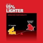Milwaukee M18 FUEL 18V Lithium-Ion Brushless 12 in. Cordless Dual Bevel Sliding Compound Miter Saw with 8-1/4 in. Table Saw 2739-20-2736-20 - Image 5