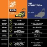 RYOBI 40V HP Brushless 21 in. Cordless Battery Walk Behind Self-Propelled Lawn Mower with (2) 6.0 Ah Batteries and Charger RY40HPLM01K2 - Image 12