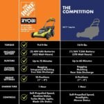 RYOBI 40V HP Brushless 21 in.Cordless Walk Behind Multi-Blade Self-Propelled Lawn Mower w/ (2) 6.0Ah Batteries and Charger RY40HPLM02K2 - Image 12