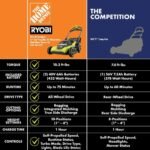 RYOBI 40V HP 21 in. Brushless Cordless Cross Cut Self-Propelled All Wheel Drive Mower w/ (2) 6.0 Ah Batteries & Charger RY40HPLM03K2 - Image 11
