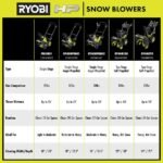 RYOBI 40V HP Brushless 18 in. Single-Stage Cordless Electric Auger Propelled Snow Blower with 8.0 Ah Battery and Charger RY40HPSN01K - Image 12